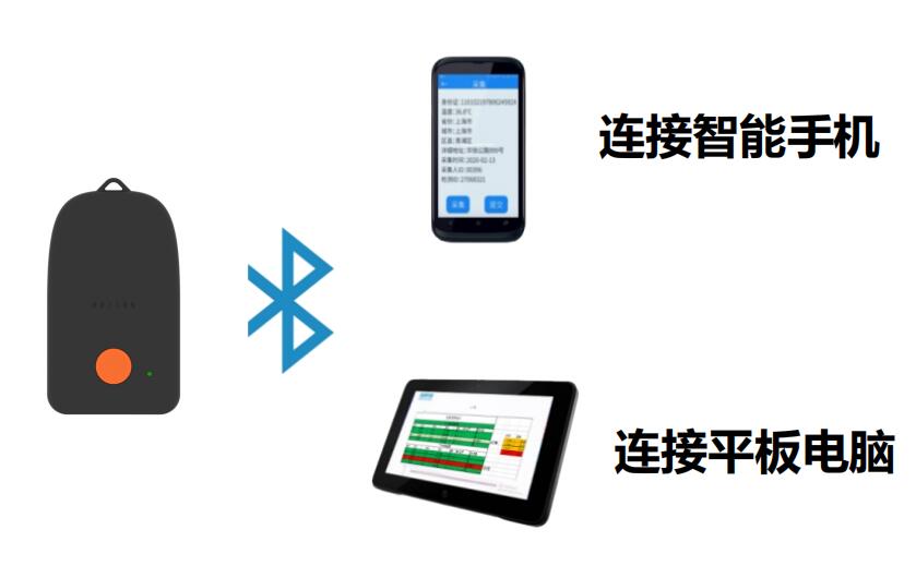 B11无线扫描枪使用方法和常见问题(图3)