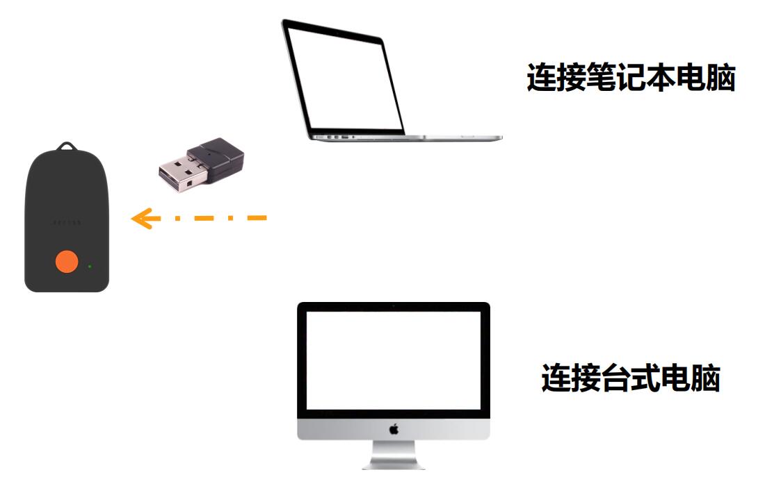 B11无线扫描枪使用方法和常见问题(图4)