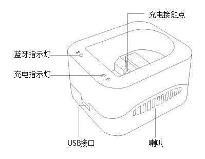 指环扫描枪如何充电步骤，充一次电能用多久和无法充电原因分析(图2)