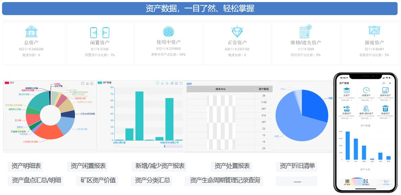 固定资产管理系统EAM可视化管理