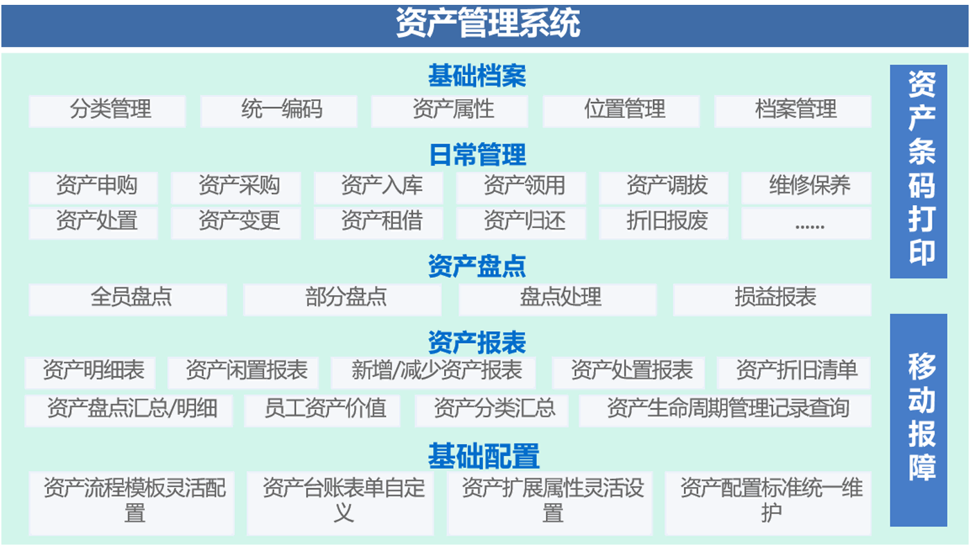 固定资产管理系统EAM系统架构图