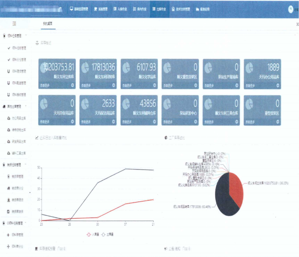 WMS智能仓储管理系统客户案例