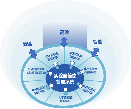 LIMS实验室管理系统