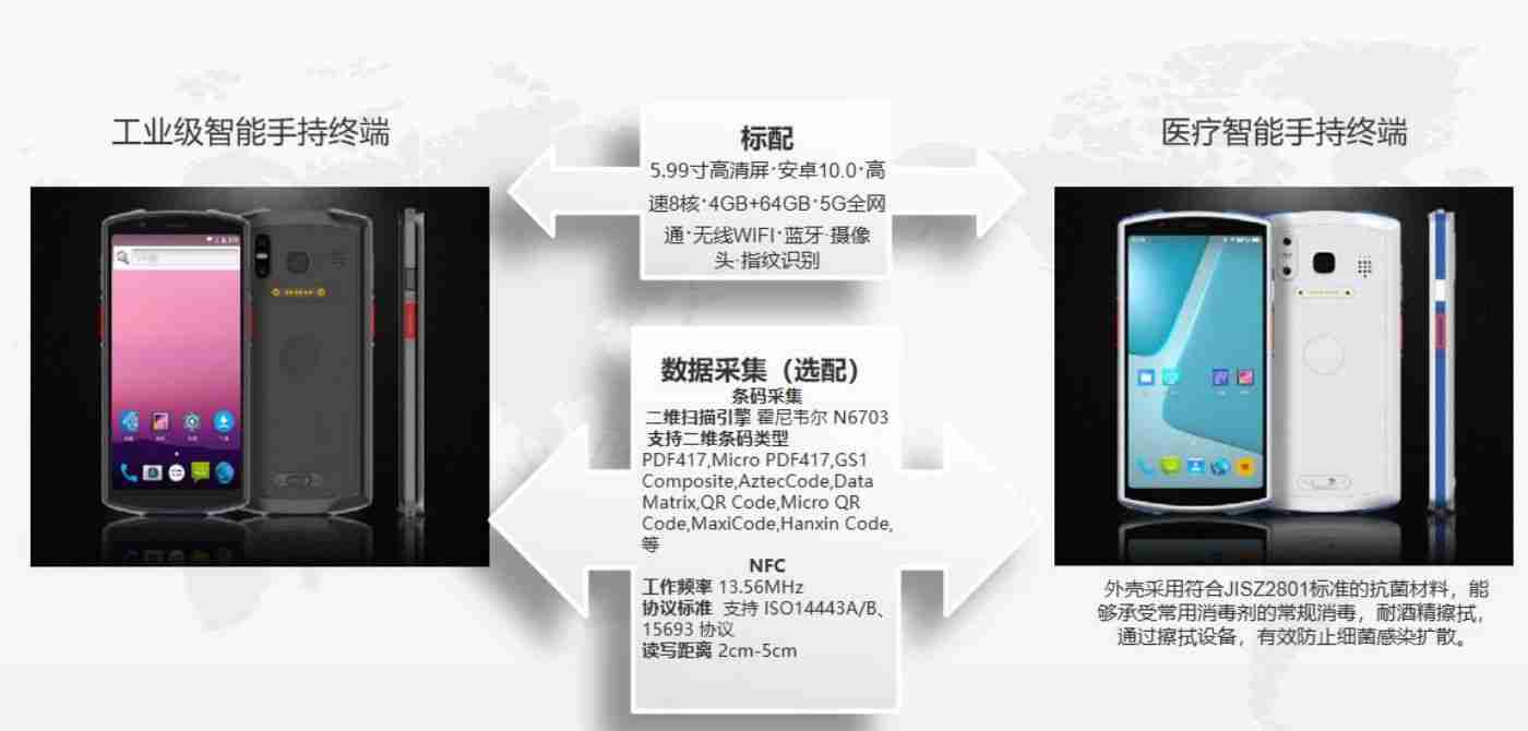 5G手持终端PDA A60(图5)