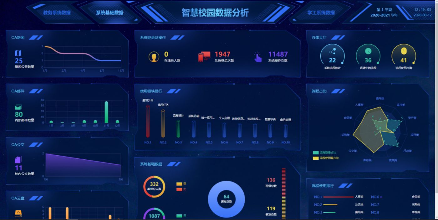 大学数字化智慧校园定制开发案例