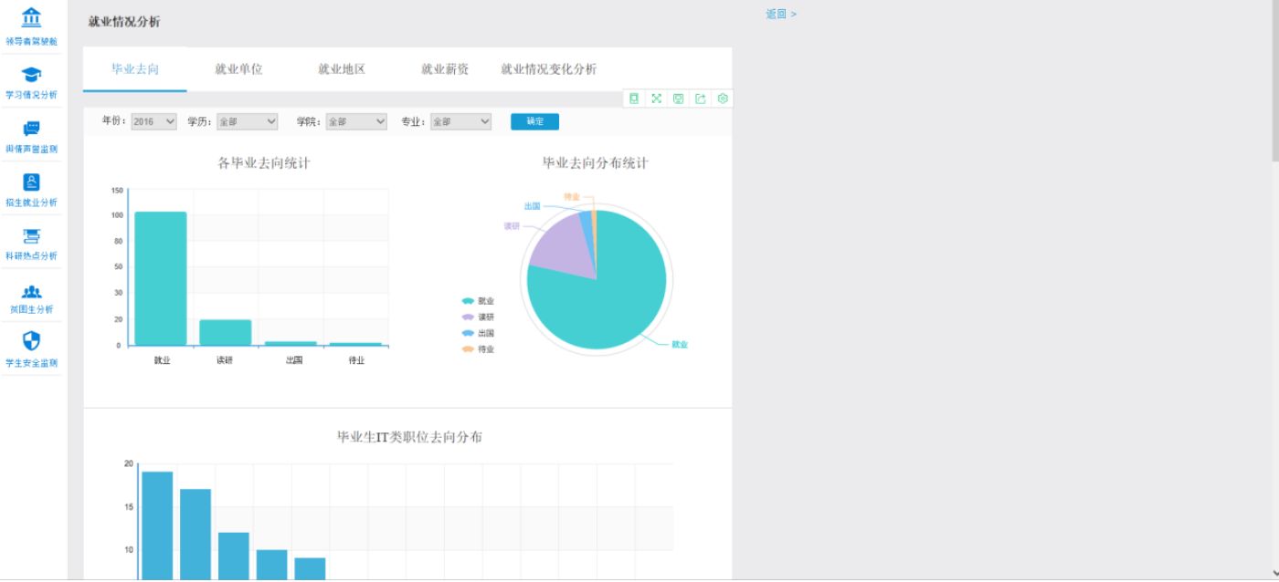 大学数字化智慧校园定制开发案例(图8)