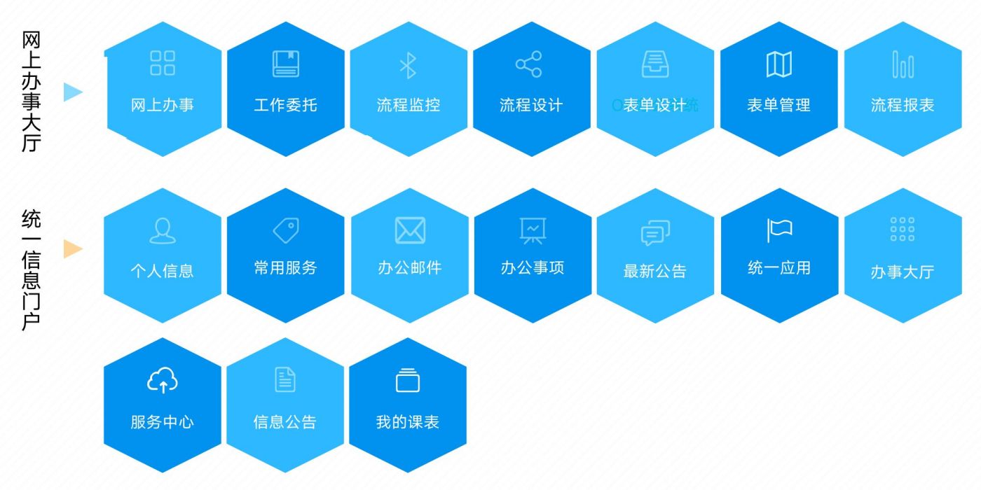 大学智慧校园管理系统开发案例(图2)