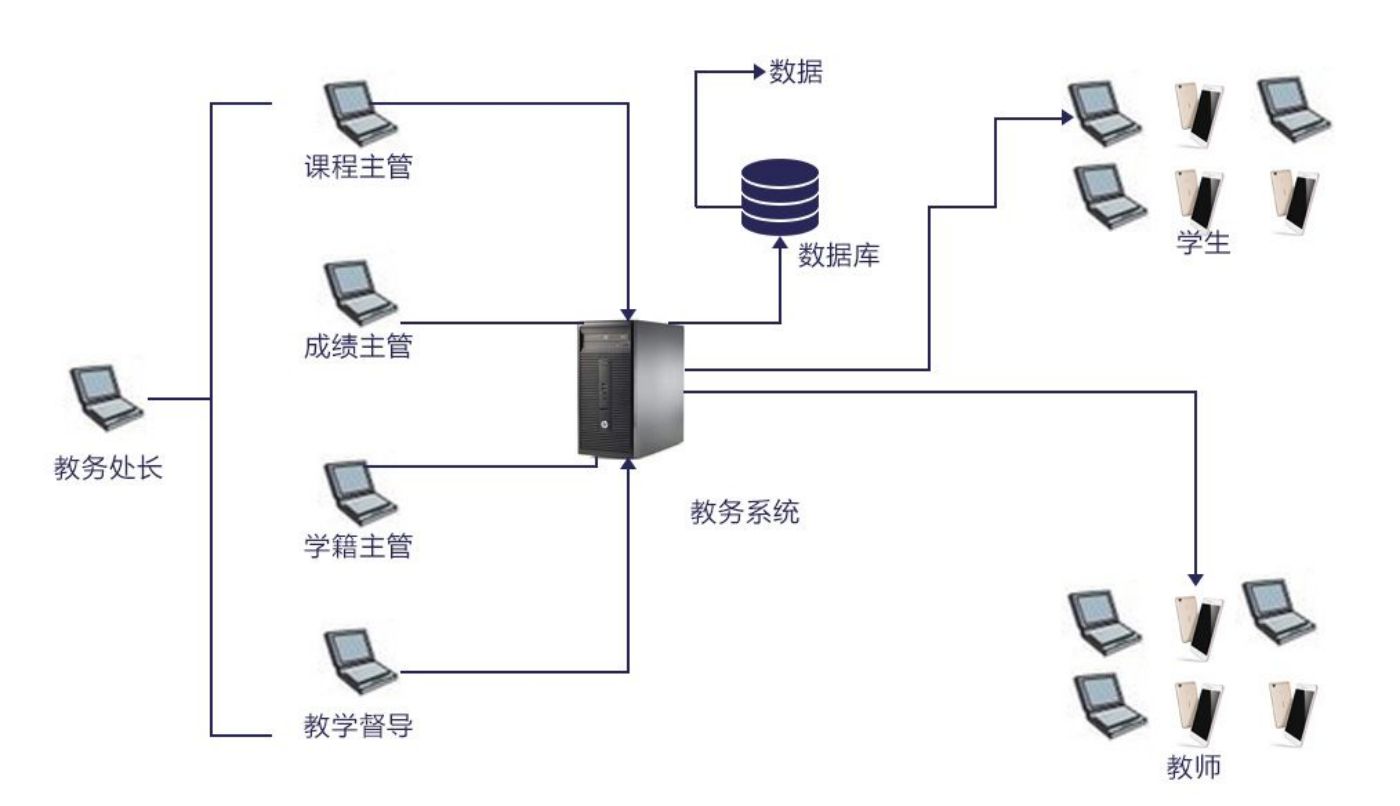 大学智慧校园管理系统开发案列4.jpg