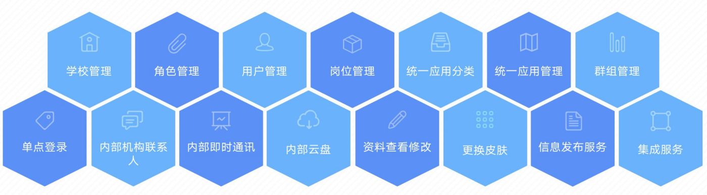 大学智慧校园管理系统开发案例(图5)
