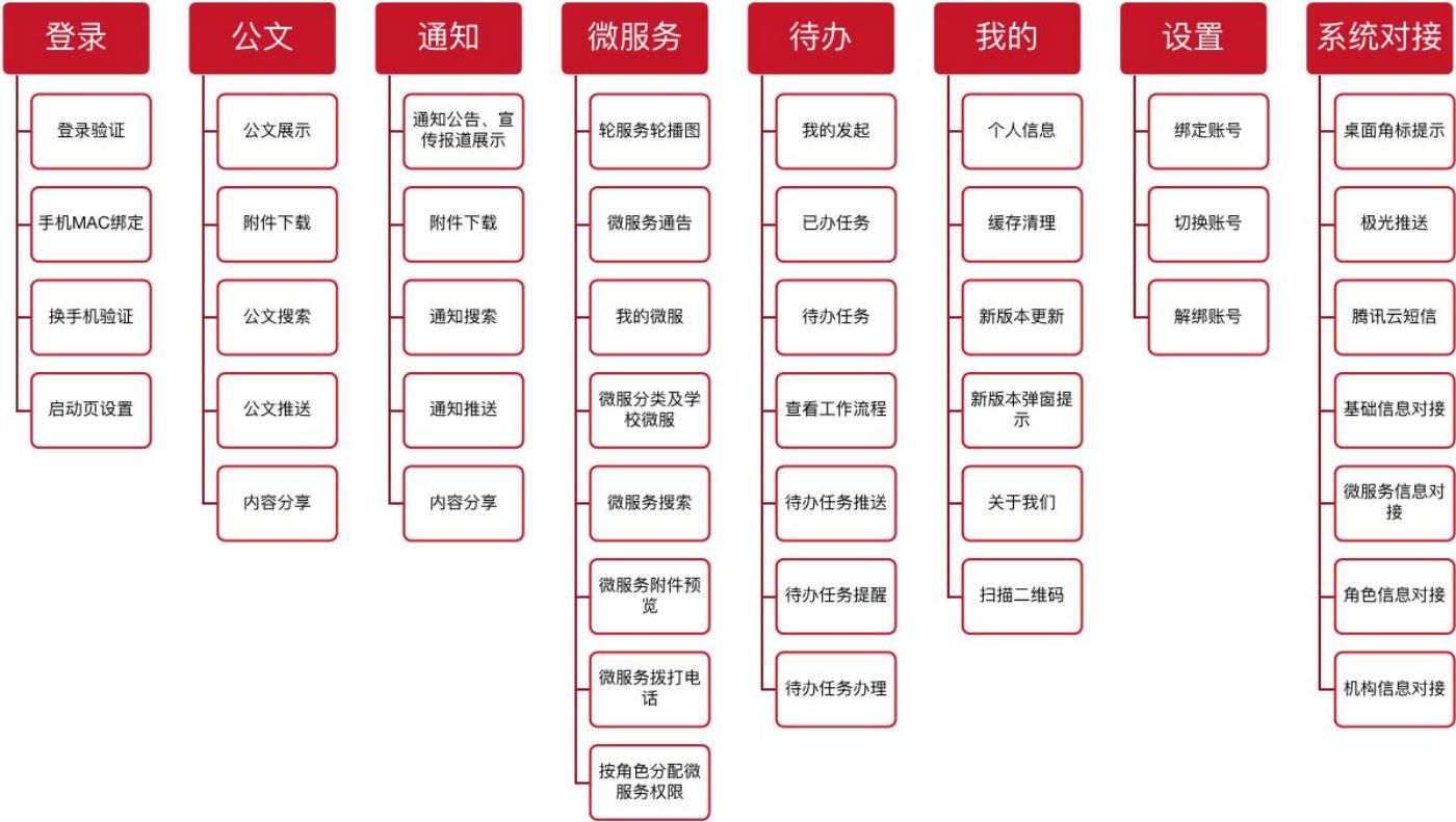 大学智慧校园管理系统开发案例(图11)