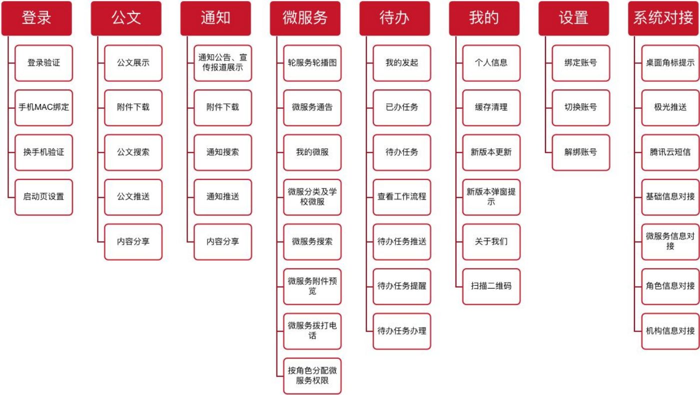 大学智慧校园管理系统开发案列10.jpg