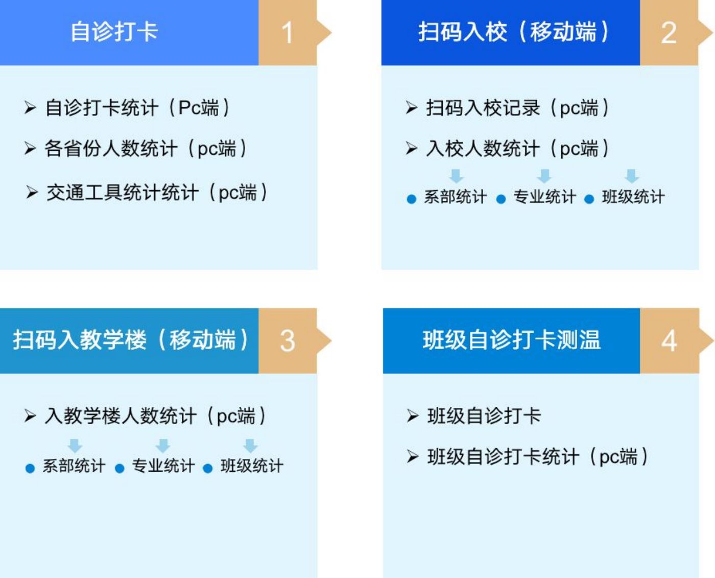 大学智慧校园管理系统开发案例(图8)
