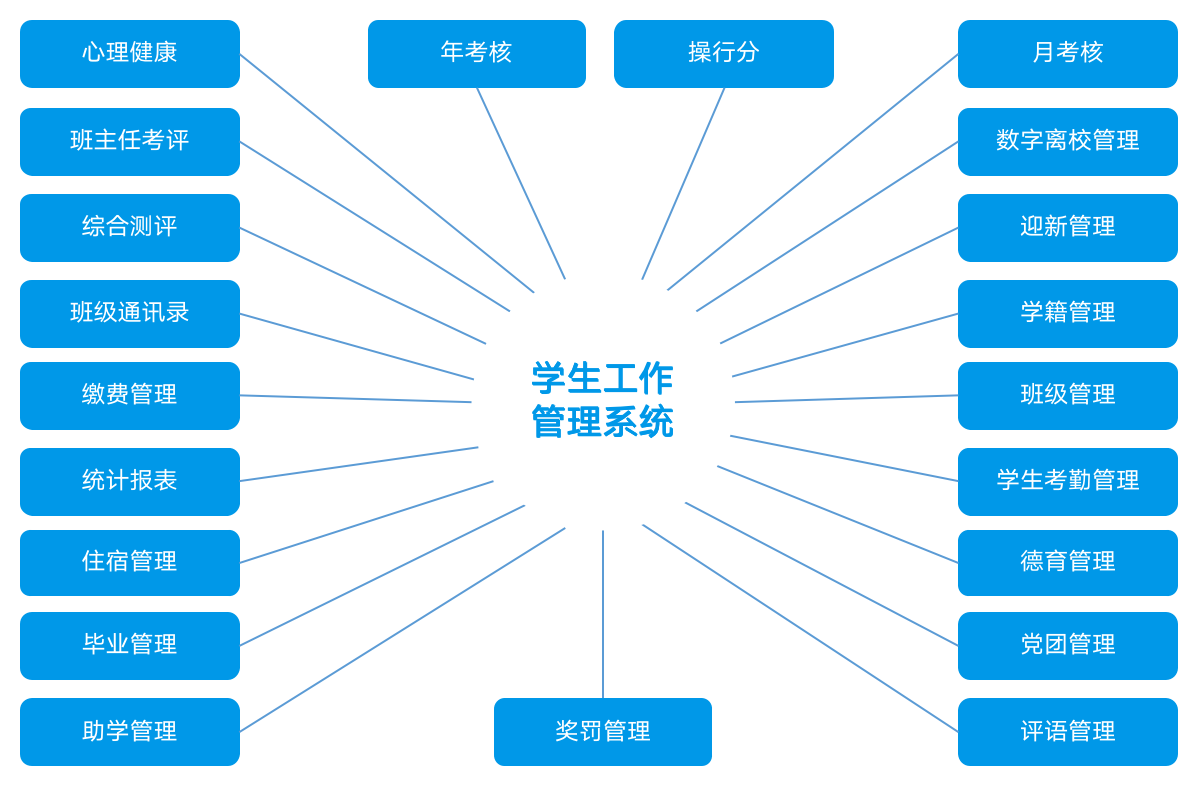 大学智慧校园管理系统开发案列89.png