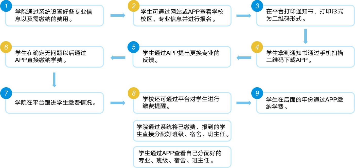 大学智慧校园管理系统开发案例(图12)