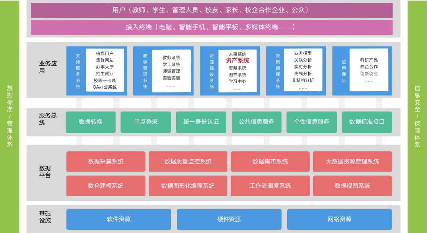 大学智慧校园管理系统开发案例(图13)