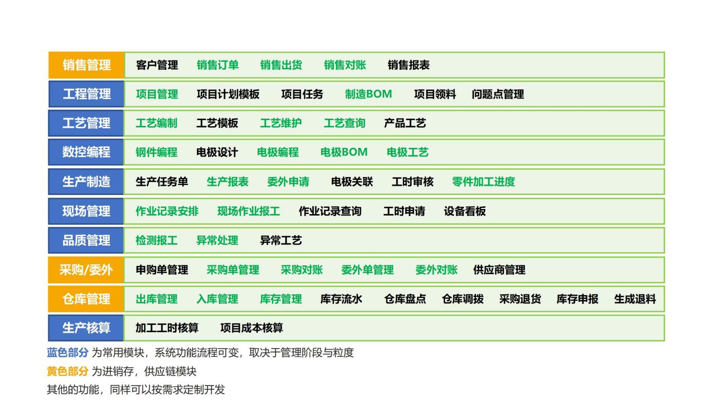 模具管理系统功能模块，可按需定制开发
