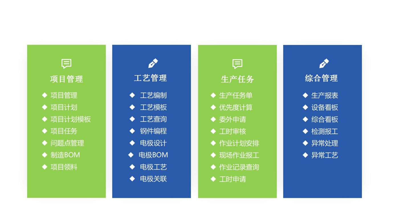 模具管理系统生产制造