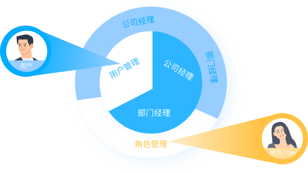 力软JAVA低代码开发框架插件式开发功能强大