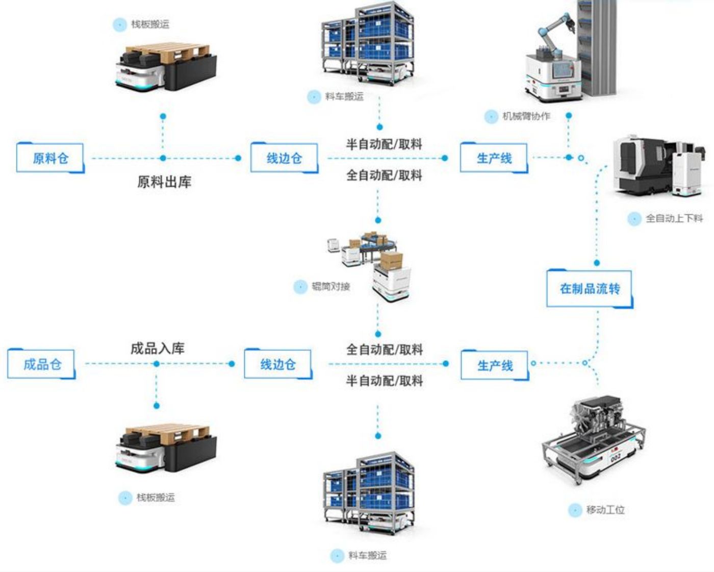 智能仓储管理系统WMS常见的硬件设备有哪些(图3)