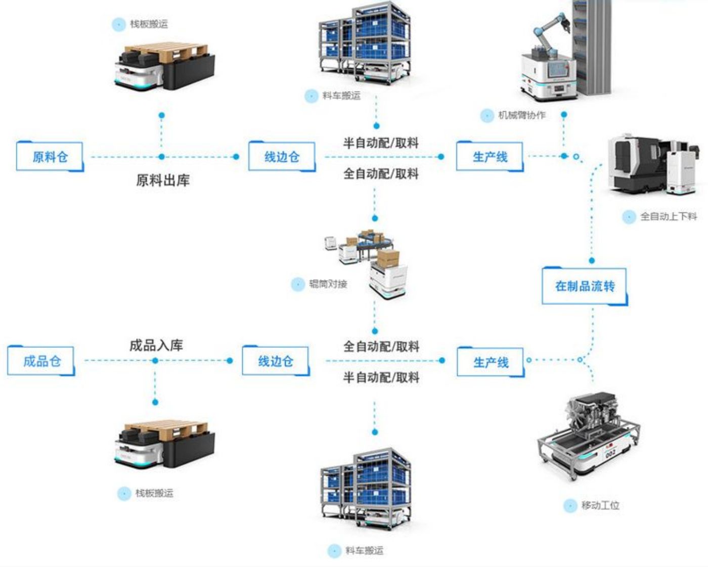 智能仓储管理系统WMS常见的硬件设设备_AGV机器人.jpg