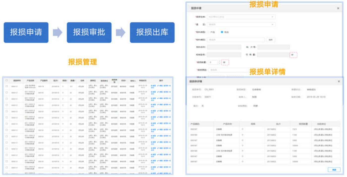 智能仓储管理系统WMS报损管理：报损单和报损流程