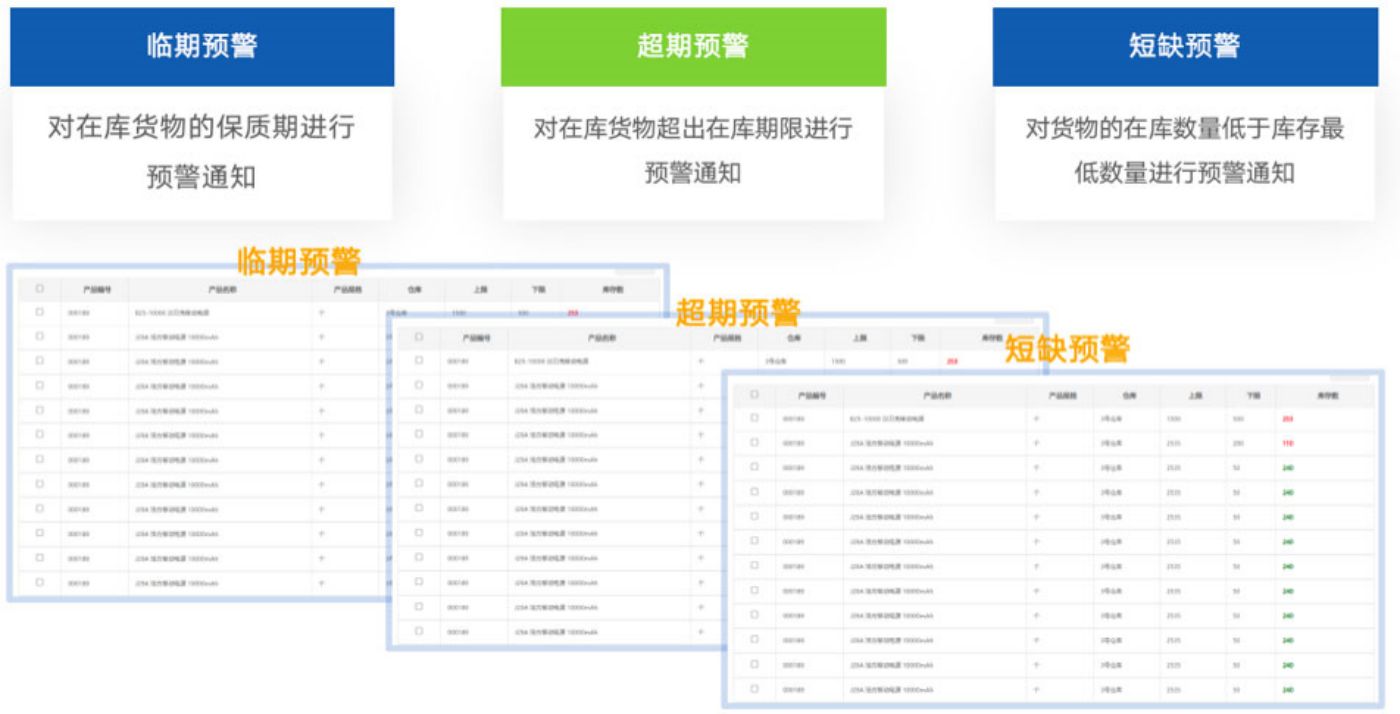 智能仓储管理系统WMS仓库预警：临期预警、超期预警、短缺预警