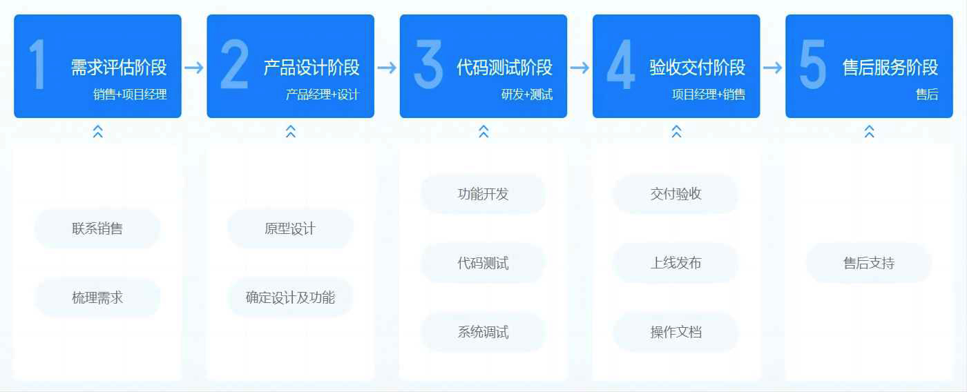 模具制造过程中有哪些管理难题?(图1)