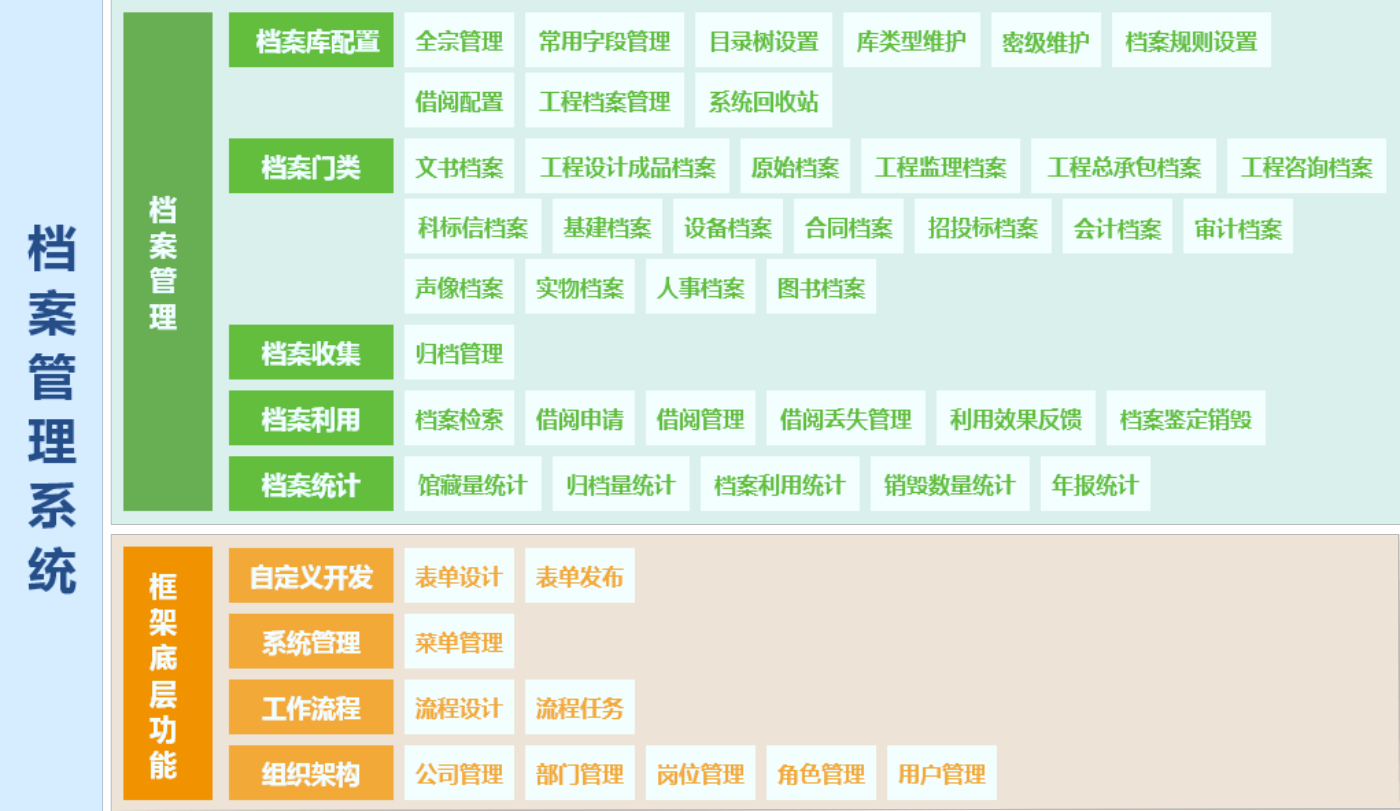 档案管理系统架构图