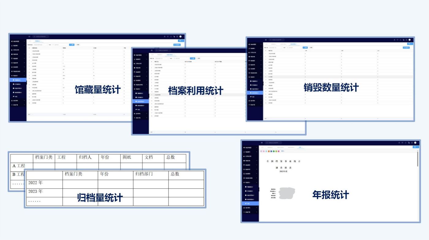 电子档案管理系统实现各类档案库存量、归档量、利用量、销毁等统计分析