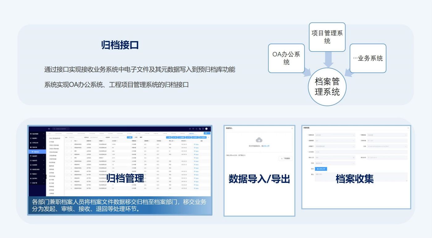 电子档案管理系统通过接口实现接收业务系统中电子文件及其元数据写入到预归档库功能系统实现OA办公系统、工程项目管理系统的归档接口；各部门兼职档案人员将档案文件数据移交归档至档案部门，移交业务分为发起、审核、接收、退回等处理环节。