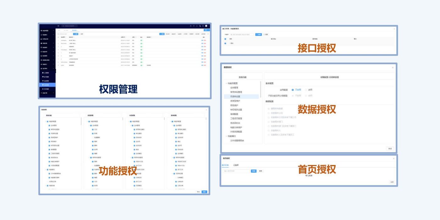 灵活配置用户角色，并对不同角色人员分配不同的功能操作权限、数据访问权限、文档的检索、浏览、下载等权限。