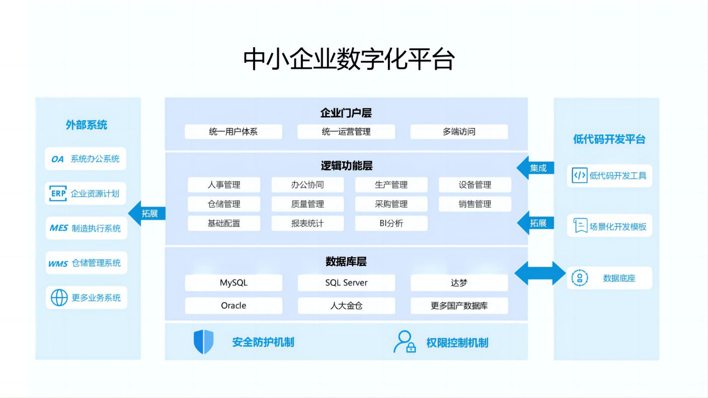 中小企业管理软件如何选择会更好(图1)