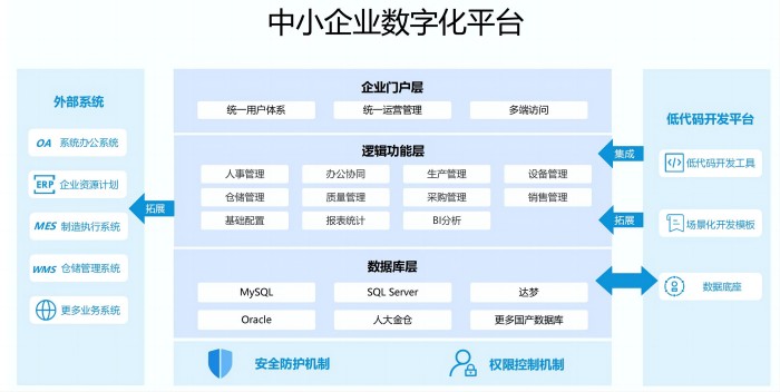 中小企业数字化平台1(1).jpg
