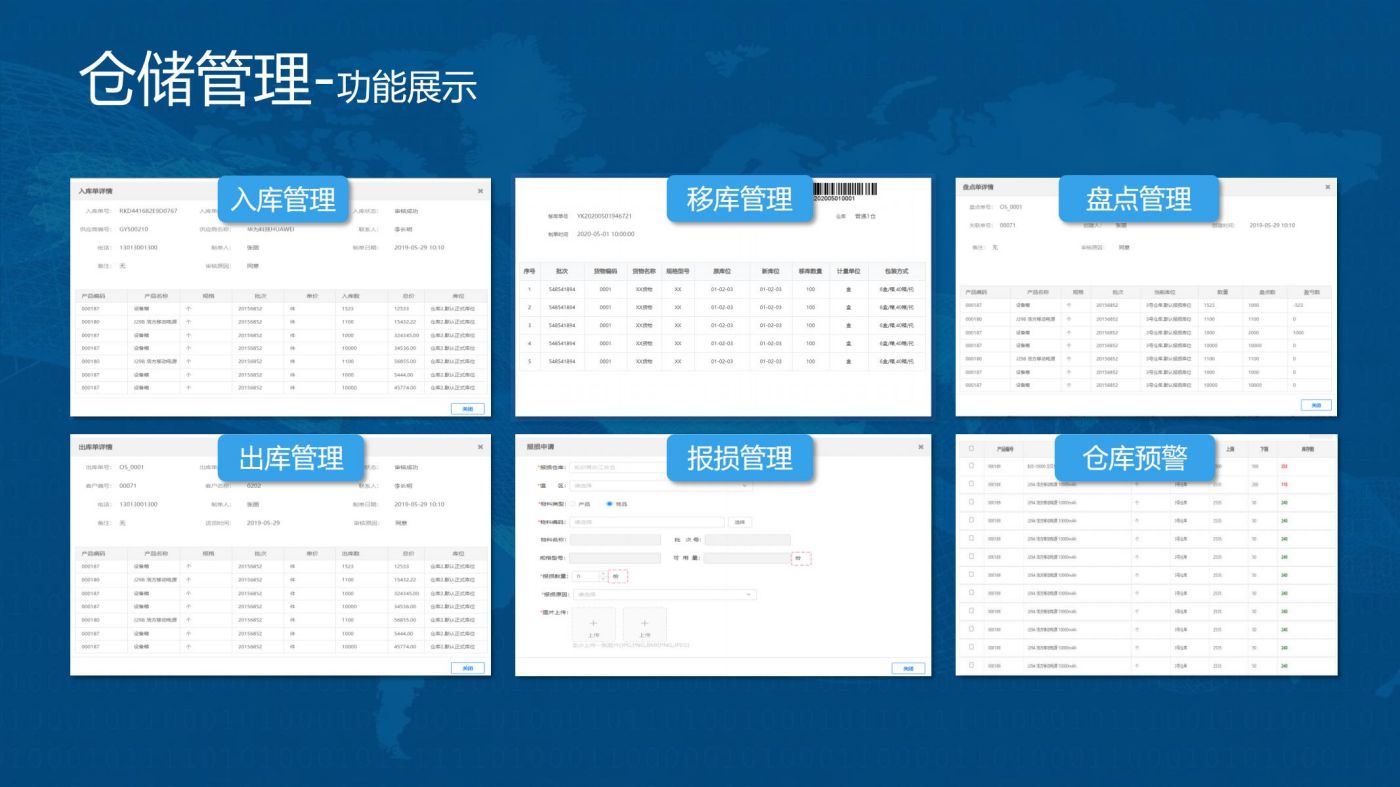 出入库管理、盘点管理、移库管理、仓库预警、报损管理，优化库存利用，降低报损率