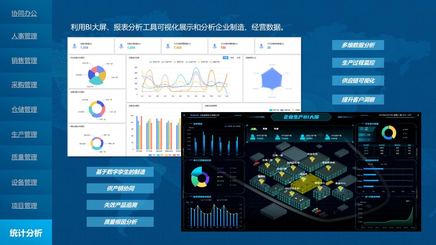 利用BI大屏、报表分析工具可视化展示和分析企业制造、经营数据。
