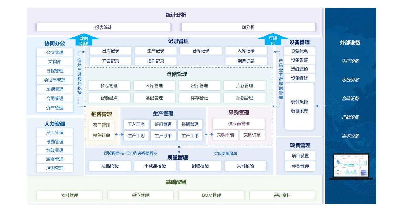 中小企业数字化平台架构