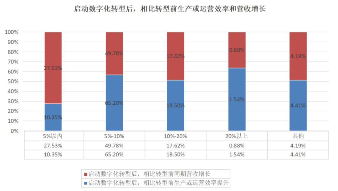 数据平台模式将成为中小企业数字化转型的首选(图2)
