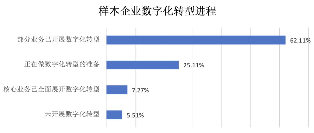 数据平台模式将成为中小企业数字化转型的首选(图1)