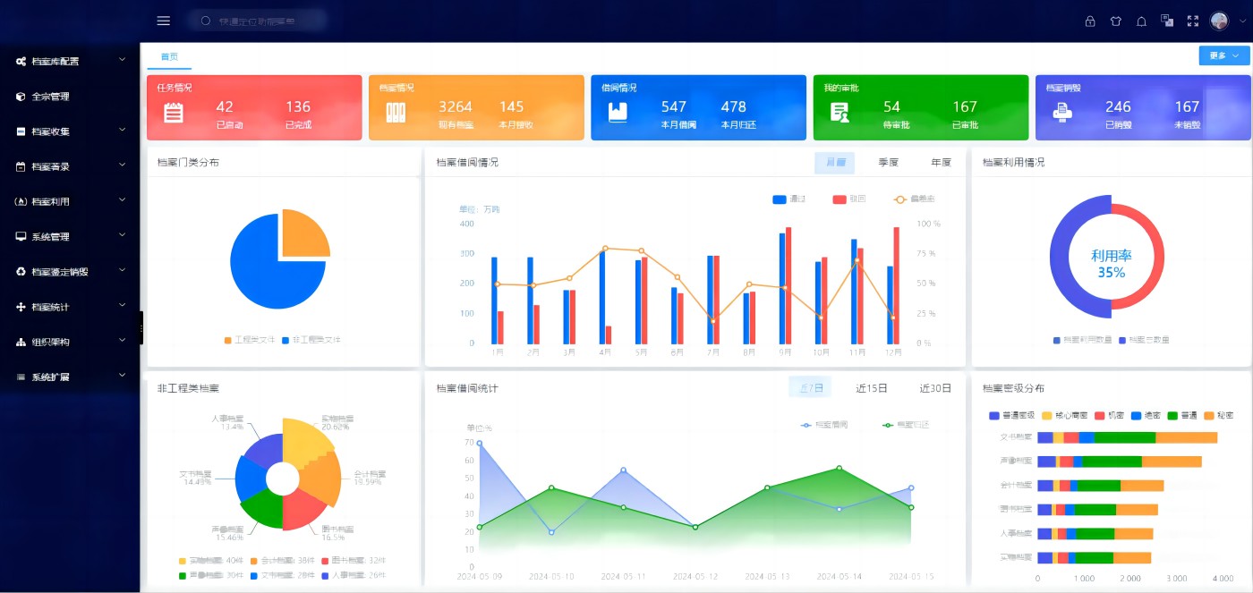 档案管理系统功能模块(图1)