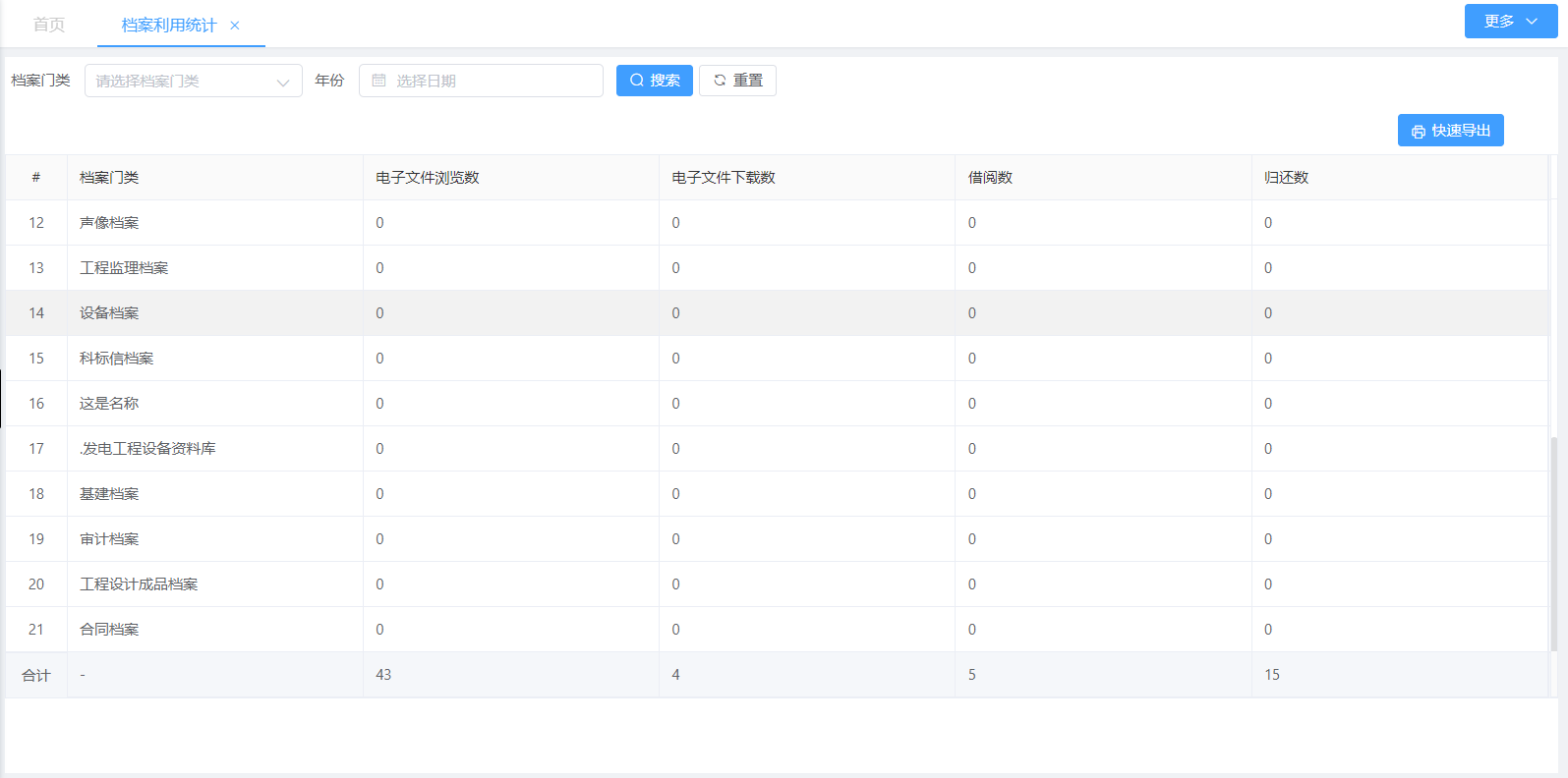 档案利用统计(图1)