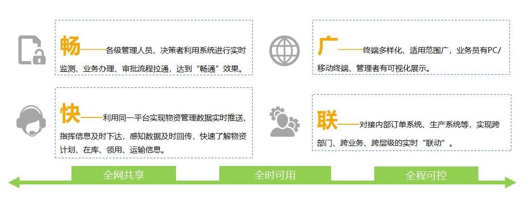 WMS系统功能模块(图2)