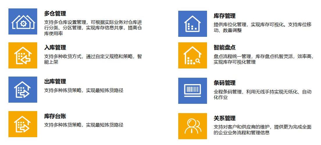 WMS系统功能模块(图3)