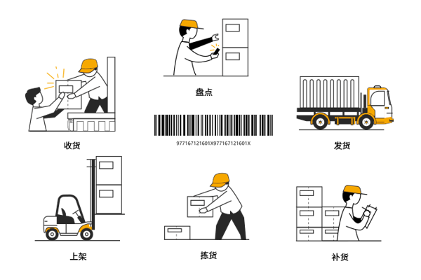 条码管理(图1)