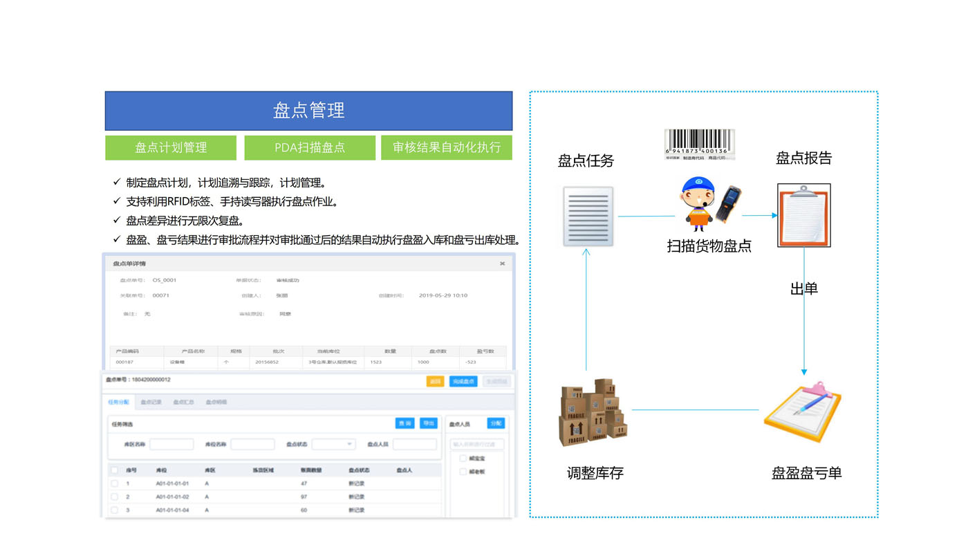 智能仓储管理系统WMS盘点管理：盘点计划，盘点报告，盘盈盘亏单，调整库存