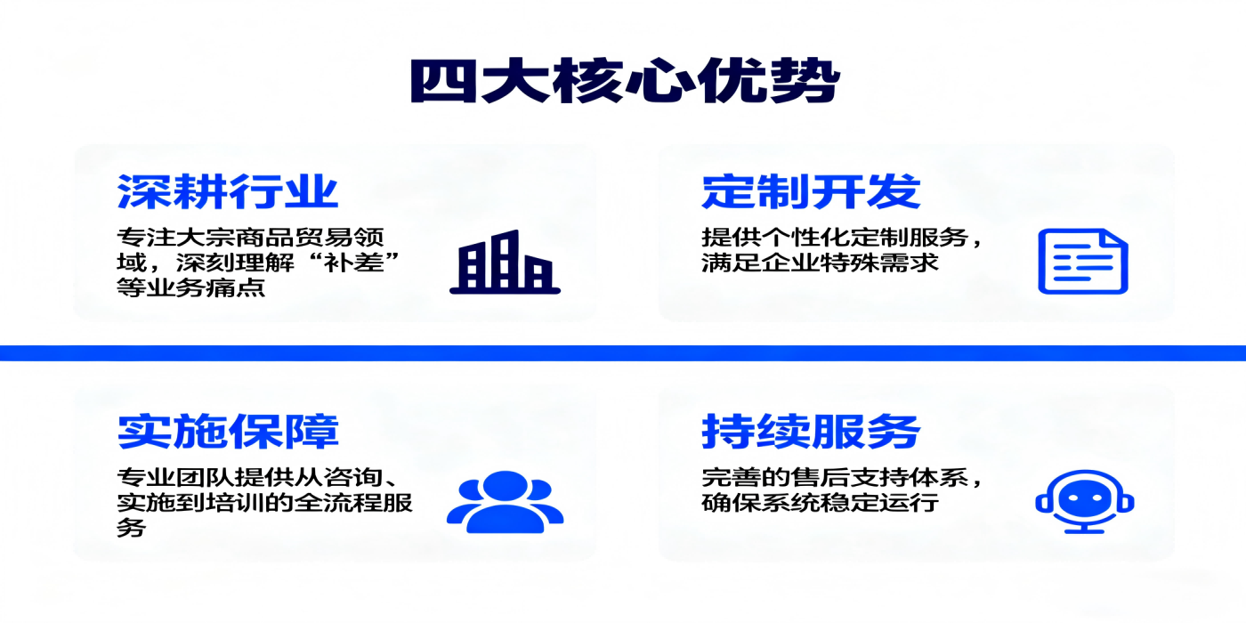 为什么选择我们？深耕行业： 专注大宗商品贸易领域，深刻理解“补差”等业务痛点；定制开发： 提供个性化定制服务，满足企业特殊需求；实施保障： 专业团队提供从咨询、实施到培训的全流程服务；持续服务： 完善的售后支持体系，确保系统稳定运行。