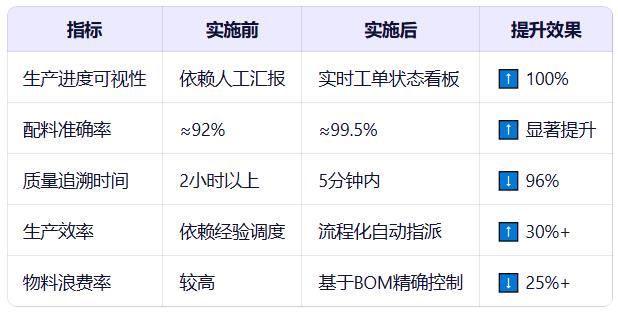 重庆食品企业MES系统实施案例(图12)