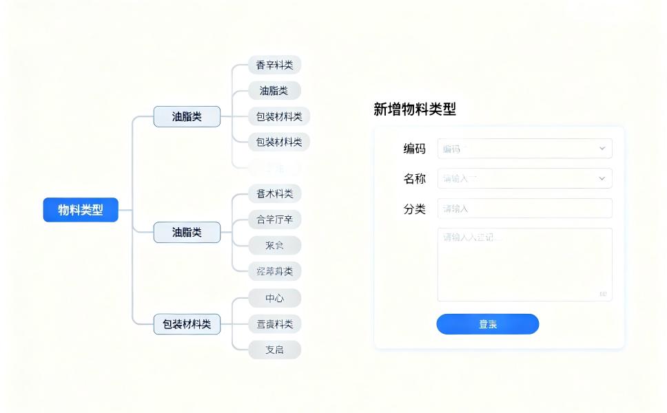 物料类型管理(图1)
