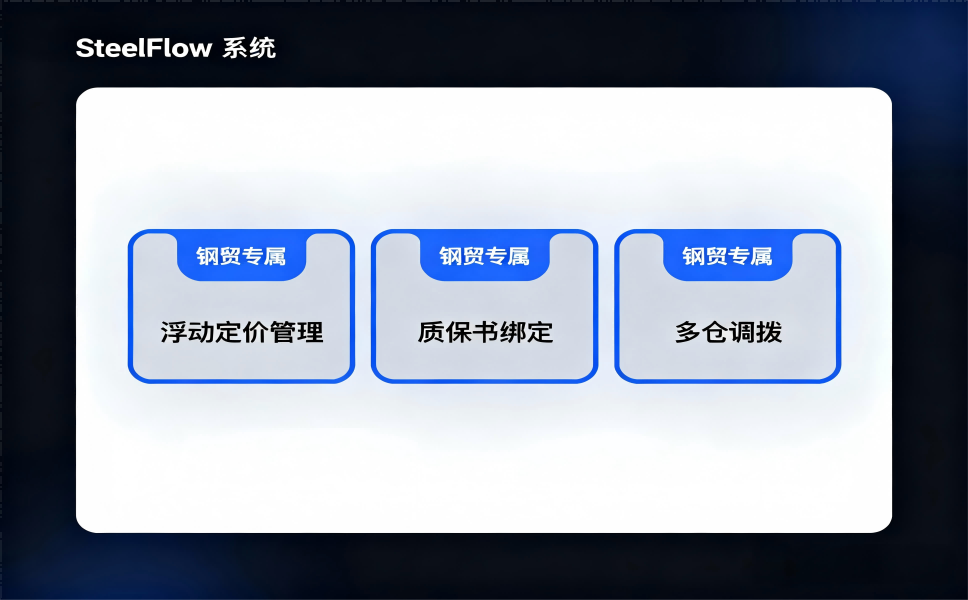 钢贸ERP实施为何频频失败?三大误区与应对策略(图2) 钢贸ERP实施为何频频失败?三大误区与应对策略(图2)