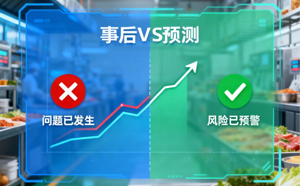 质量问题能预测?FoodMES趋势预警