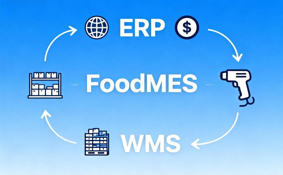 MES、ERP、WMS有什么区别?食品企业如何协同使用?